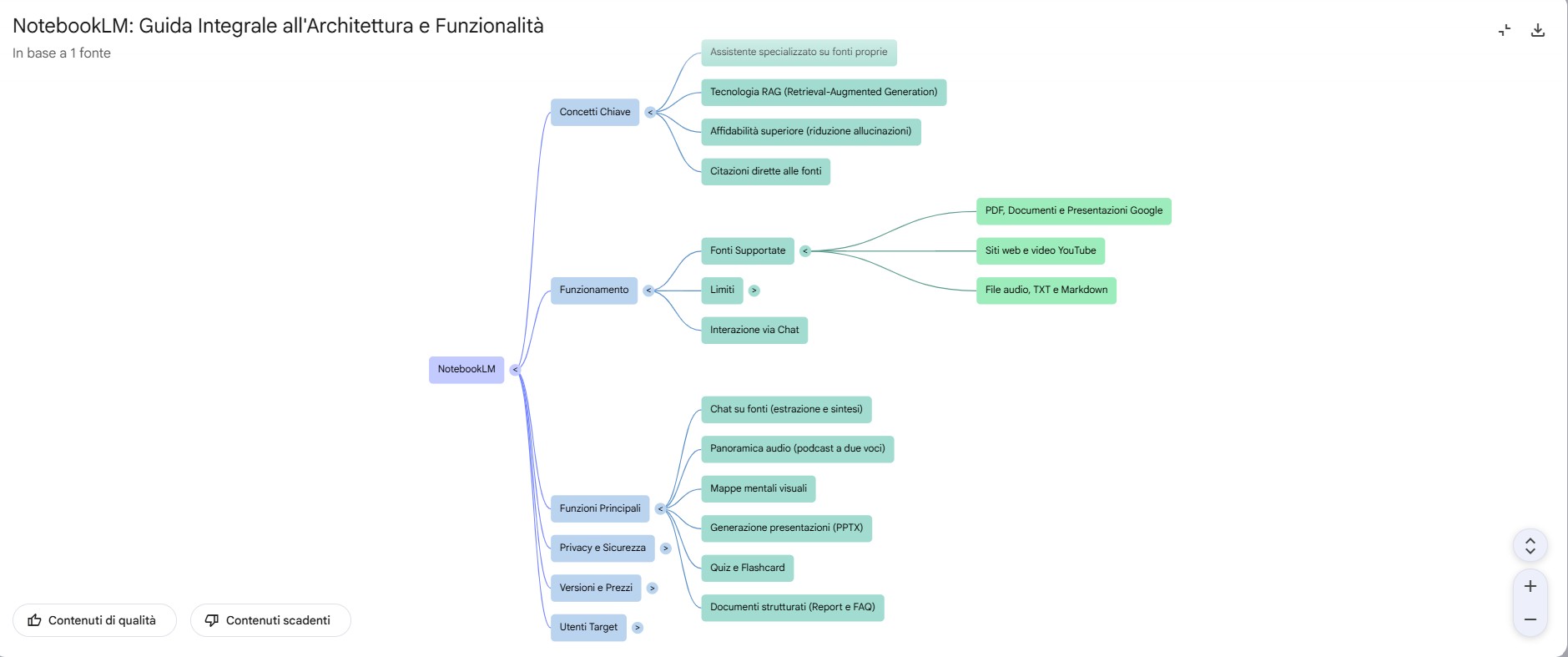 Creare mappe mentali con NotebookLM